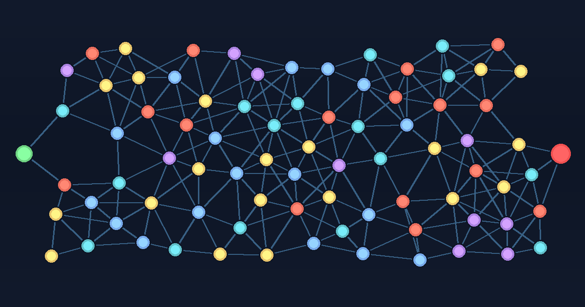 A web of coloured beacons linked into routes from a start to a boss